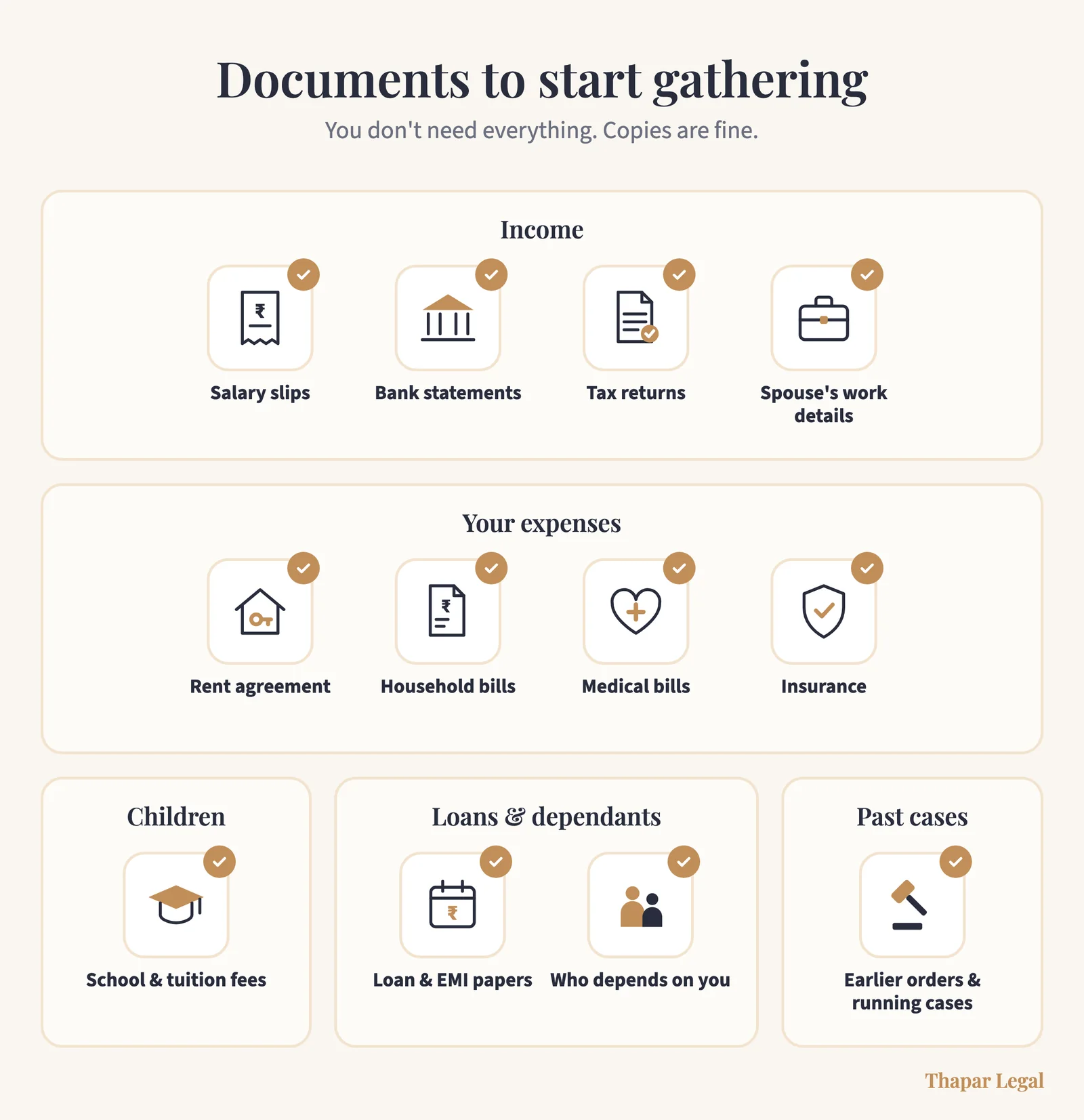 Documents to gather for a maintenance case: salary slips, bank statements, tax returns, spouse's work details, rent agreement, household and medical bills, insurance, school fees, loan papers, dependants and past orders