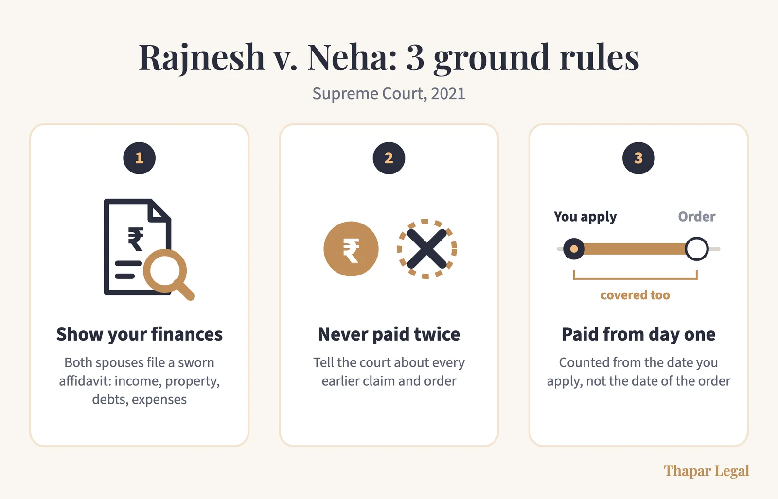 Rajnesh v. Neha in three ground rules: both spouses show their finances, you are never paid twice, and maintenance is counted from the date you apply